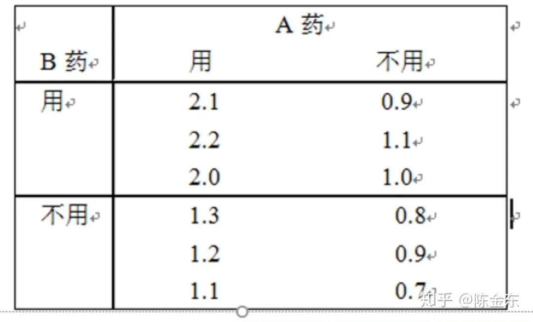 spss方差分析步骤及结果分析_spss如何分析方差_方差分析spss操作步骤