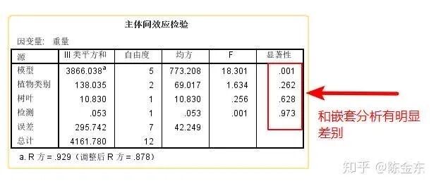 spss如何分析方差_spss方差分析步骤及结果分析_方差分析spss操作步骤