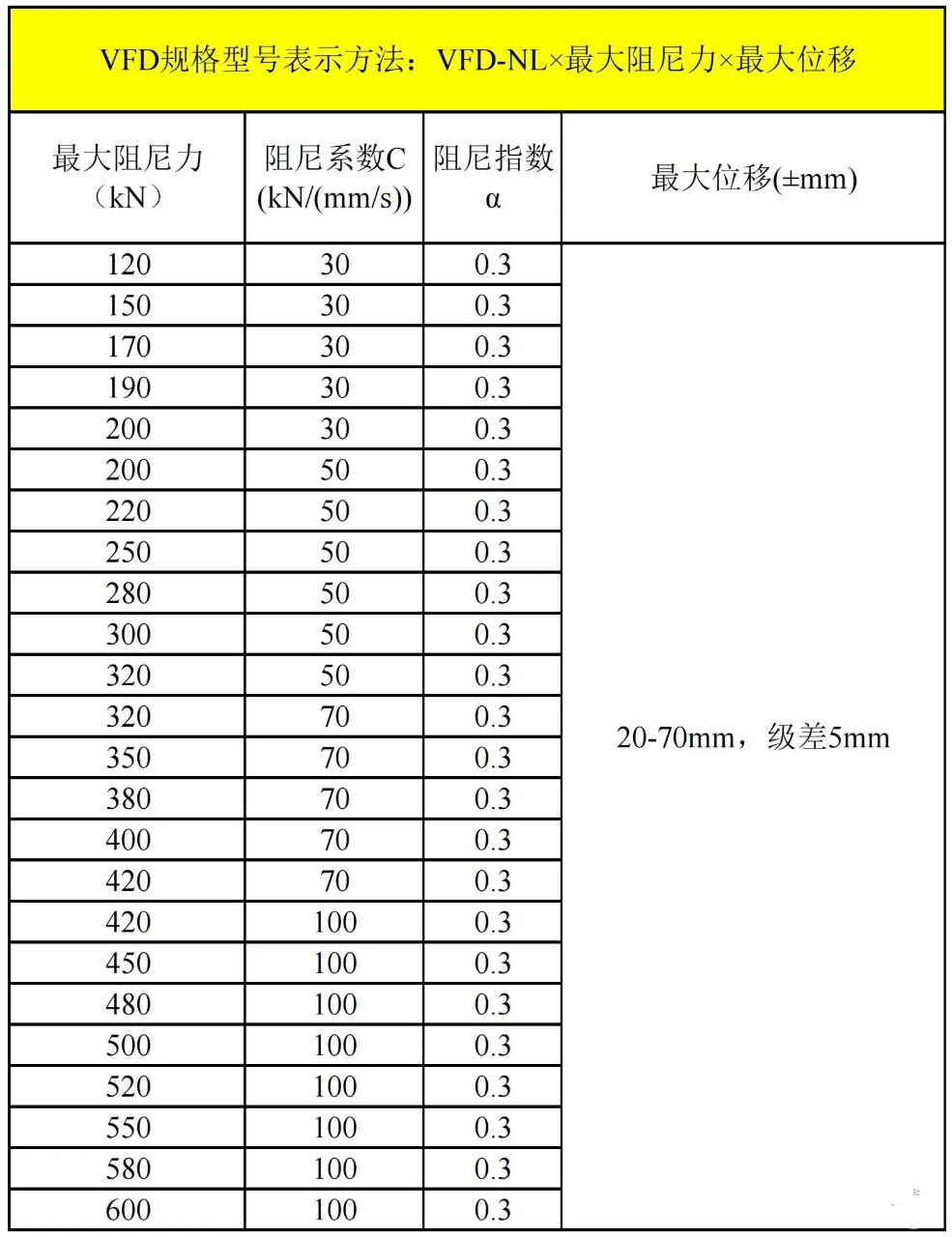 黏滞阻尼器