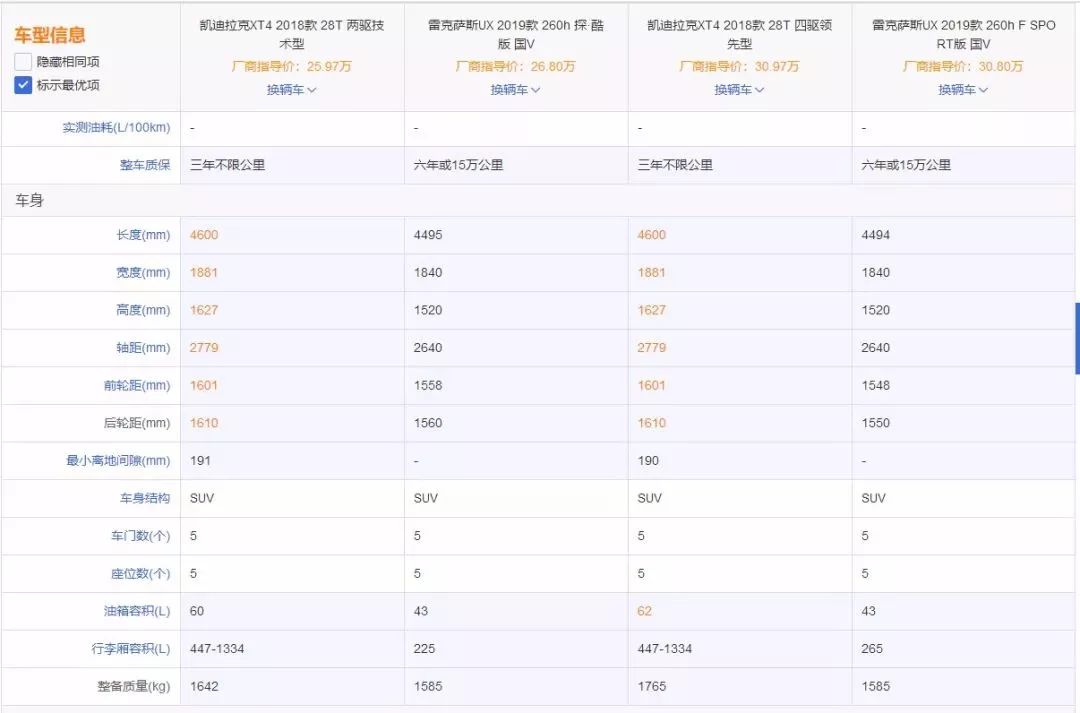 顏值瘋狂，誰更值得入手？ 凱迪拉克XT4對比雷克薩斯UX！ 汽車 第9張