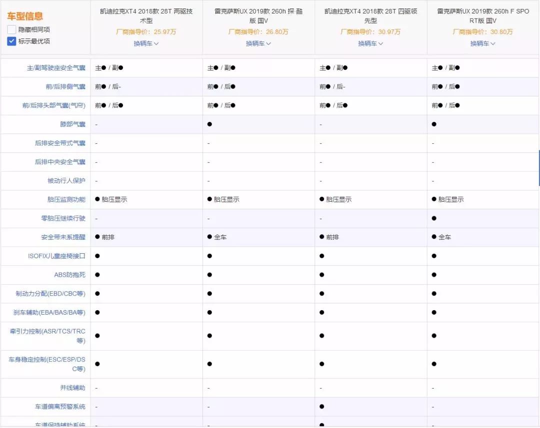 顏值瘋狂，誰更值得入手？ 凱迪拉克XT4對比雷克薩斯UX！ 汽車 第10張