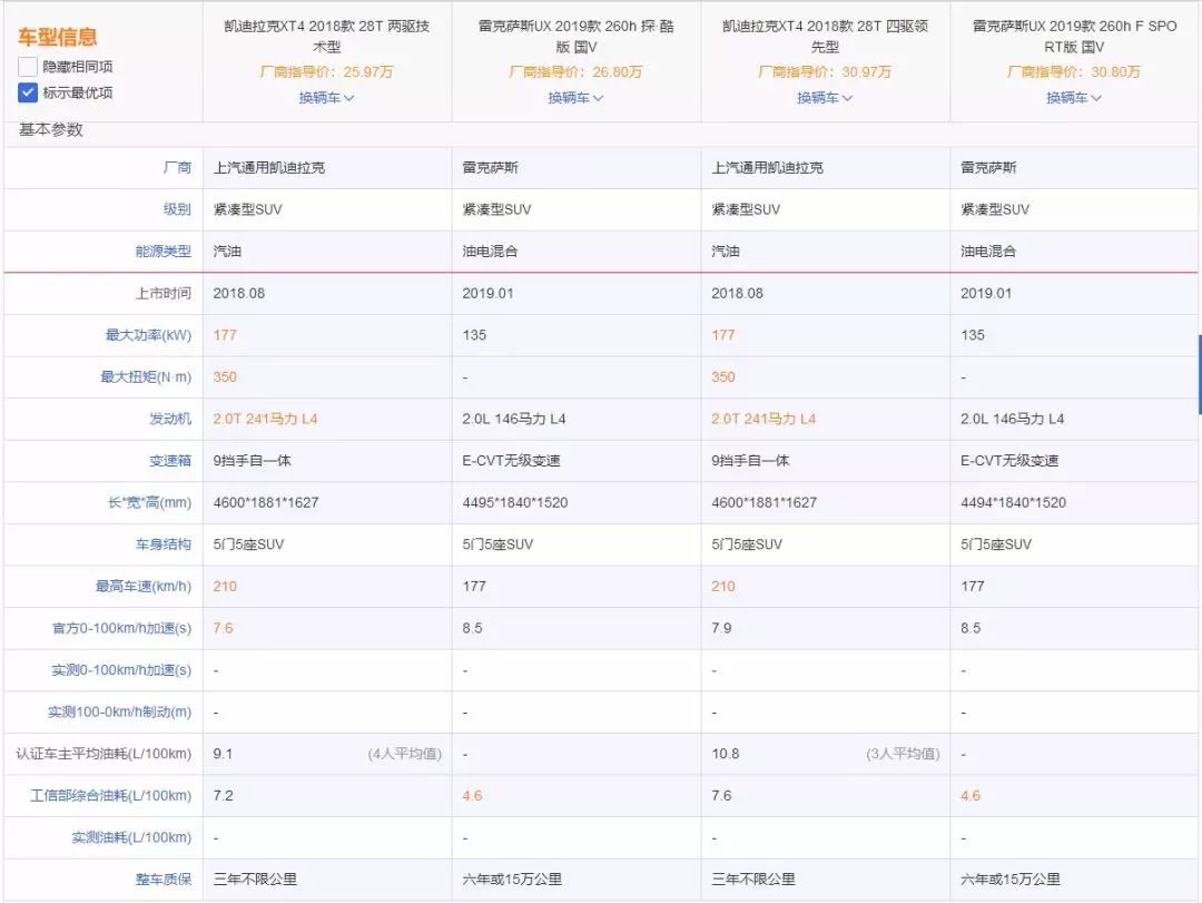 顏值瘋狂，誰更值得入手？ 凱迪拉克XT4對比雷克薩斯UX！ 汽車 第13張