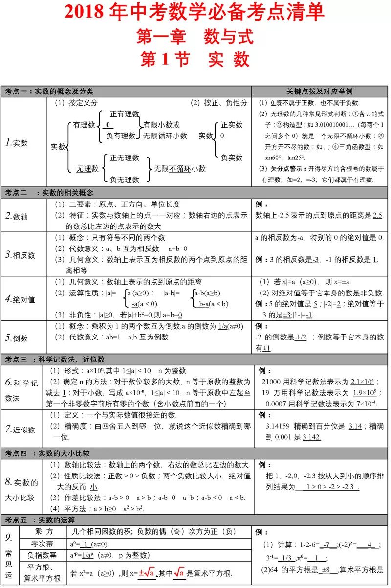 初中数学99个易错知识点解析 收藏掌握 分数不下115 寿光英才教育 微信公众号文章阅读 Wemp