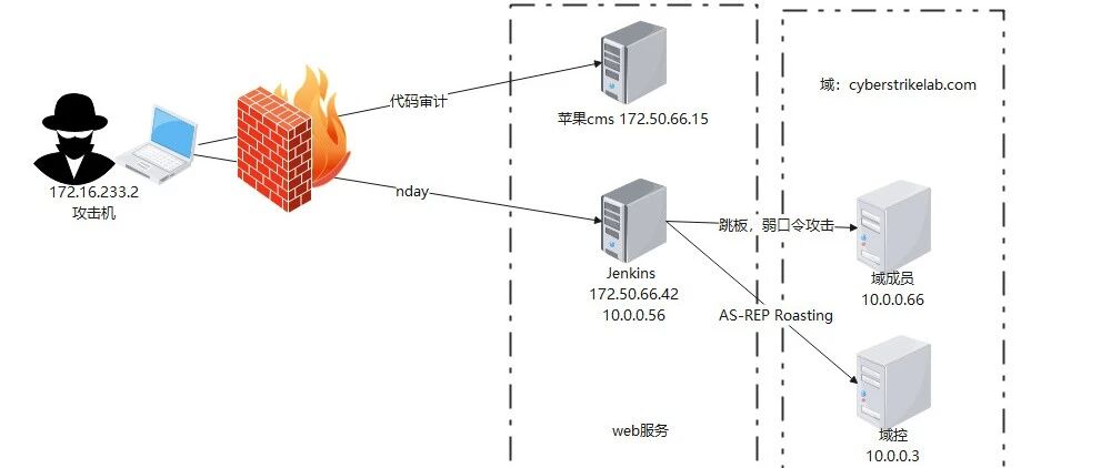 Example Image