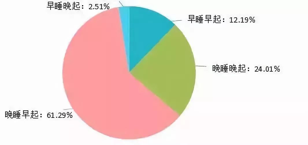 27歲二胎媽媽，通宵玩手機猝死：早睡，是最難的自律 科技 第18張