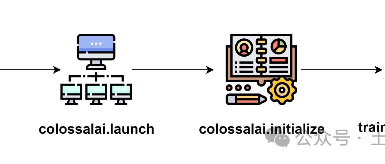 Example Image