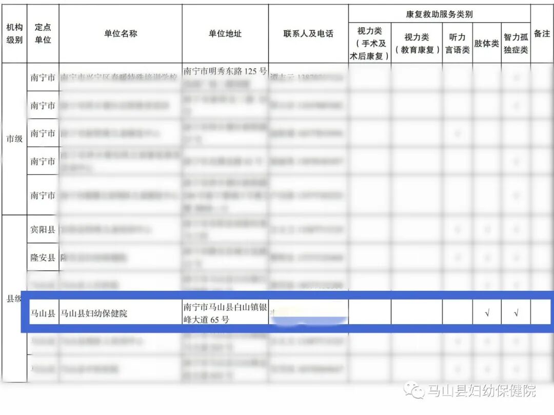 康复仪怎么升级【大康复！大动作！】马山县妇幼保健院儿童康复科引进高端设备，技术力量全新升级！_https://www.jmylbn.com_新闻资讯_第25张