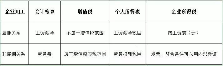 2019年起，臨時工到底要不要繳社保？今天統一回復！ 職場 第4張