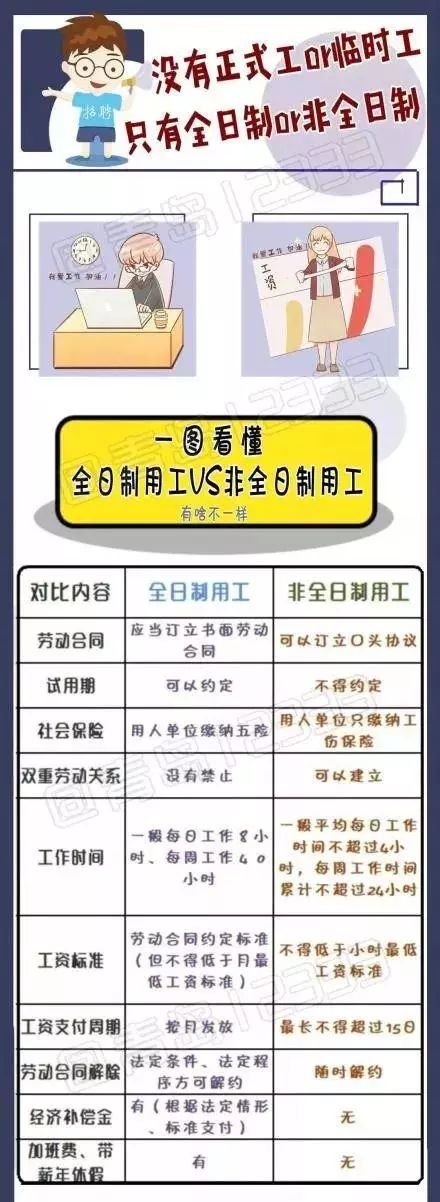 2019年起，臨時工到底要不要繳社保？今天統一回復！ 職場 第3張