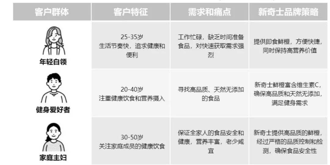原文配图