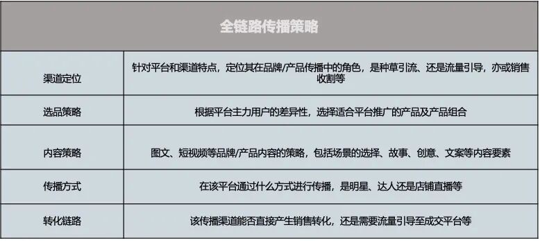 原文配图