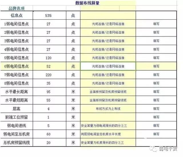 弱電綜合布線清單如何計算的圖3