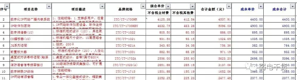 弱電綜合布線清單如何計算的圖2