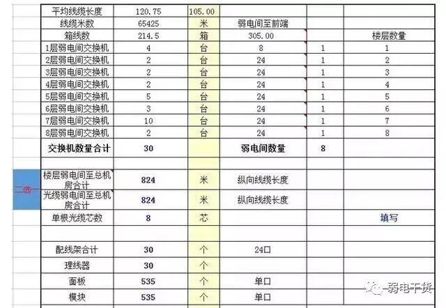 弱電綜合布線清單如何計算的圖4
