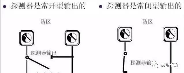 有线防盗报警系统工作原理及接线方式(图6) 图片