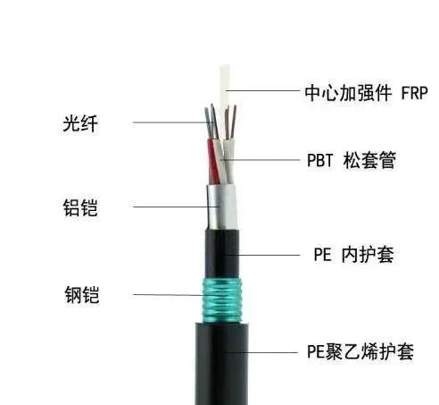 科普 | 光纤光缆基础知识35问!(图4) 图片