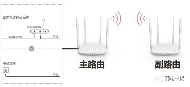 一個帶寬如何連接兩個路由器?詳解兩種方法(圖6) 圖片
