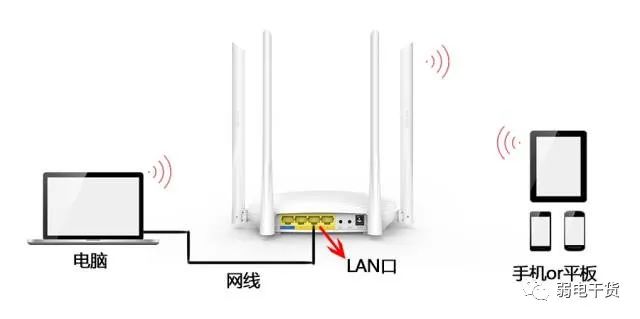 一個帶寬如何連接兩個路由器?詳解兩種方法(圖7) 圖片