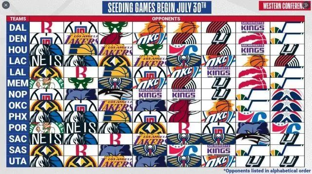 Nba正式公布复赛赛程湖人和快船揭幕日演洛城德比 财经新闻