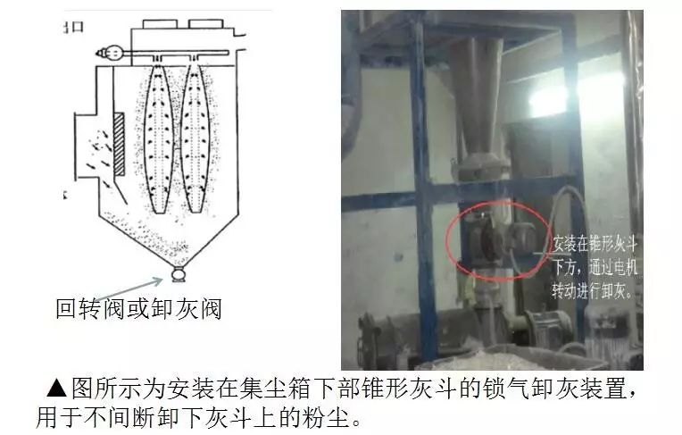 帶鎖氣卸灰裝置