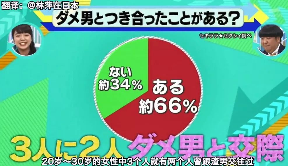 每3個男生就有1個出軌？同時出軌15個女人？日本渣男圖鑒，奇葩雲集 情感 第2張