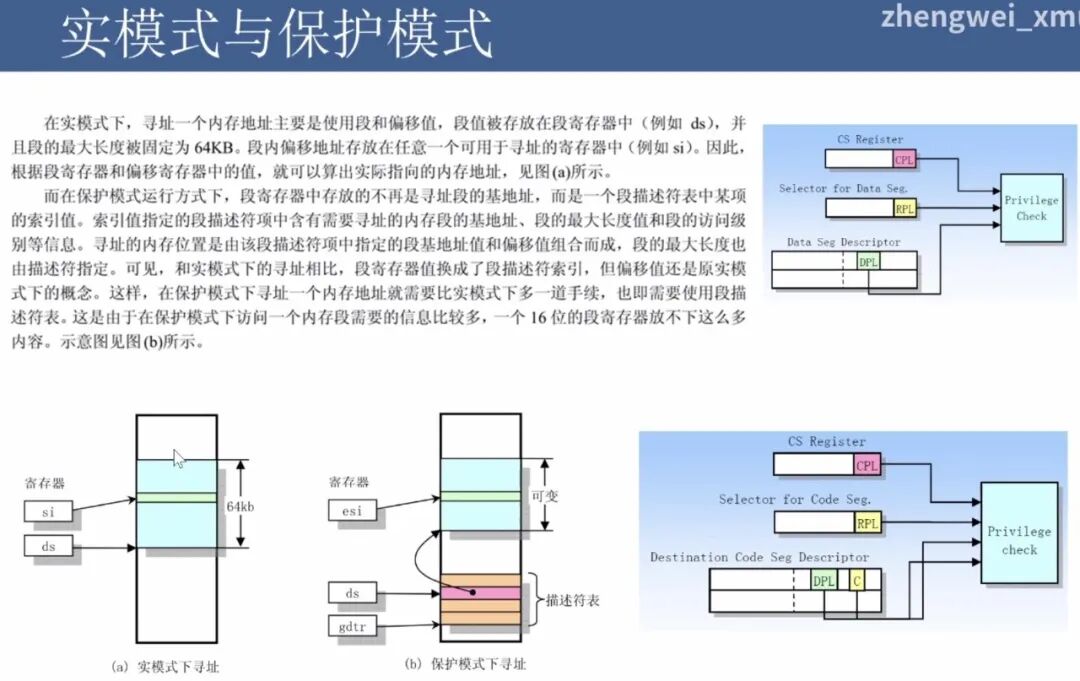 实模式与保护模式