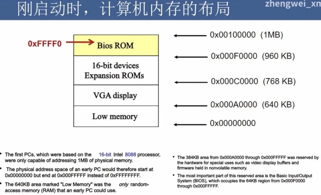 刚启动时内存布局