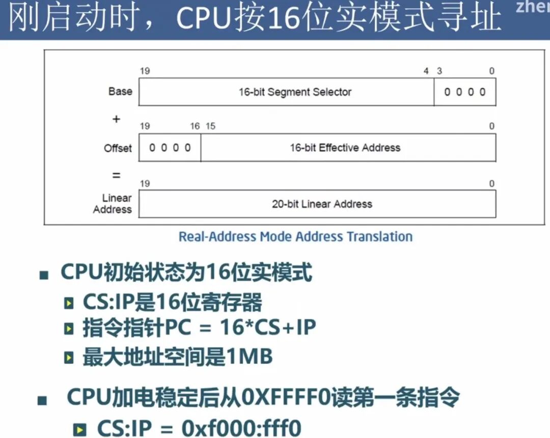 十六位实模寻址