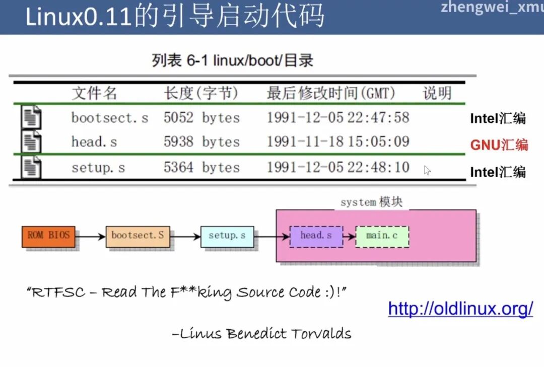 linux启动代码