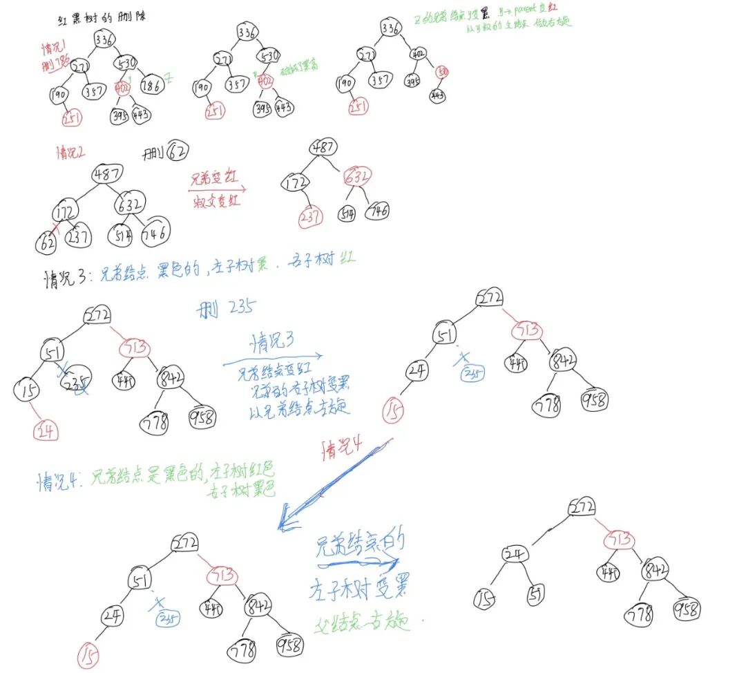 红黑树删除调整