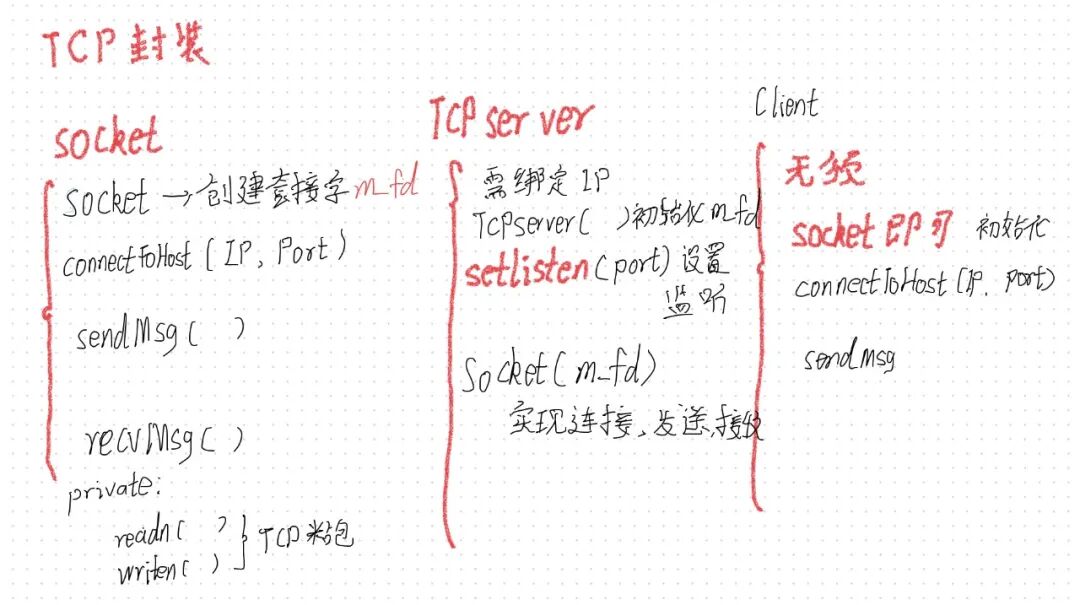 C++封装TCP