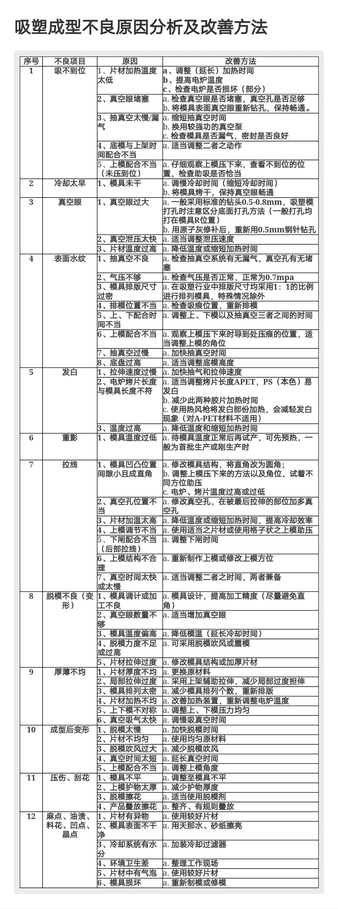 吸塑生產過程中為什么吸不到位？的圖12