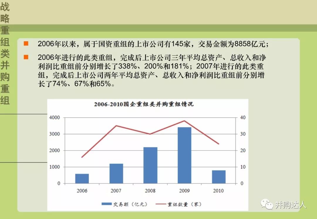 並購重組與並購基金操作實務（附多個退出案例分析） 財經 第53張