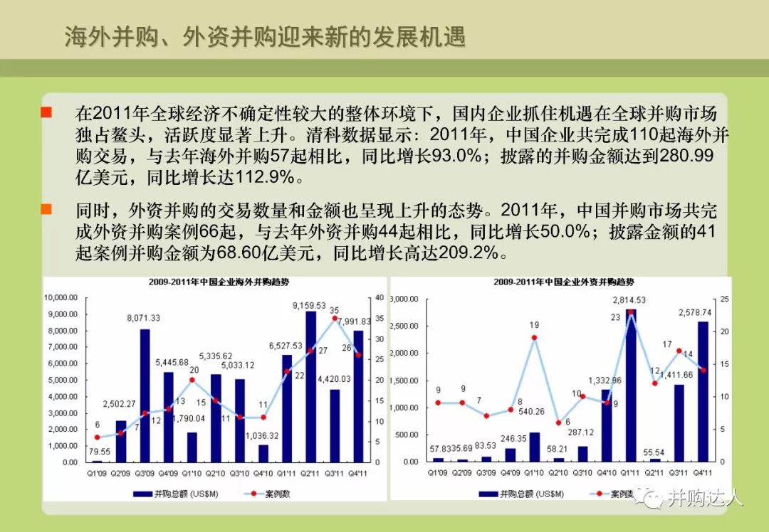 並購重組與並購基金操作實務（附多個退出案例分析） 財經 第49張