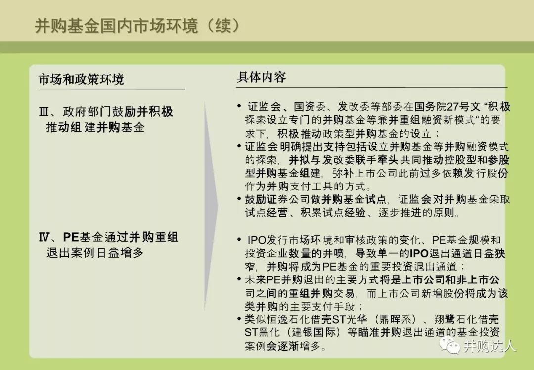 並購重組與並購基金操作實務（附多個退出案例分析） 財經 第61張