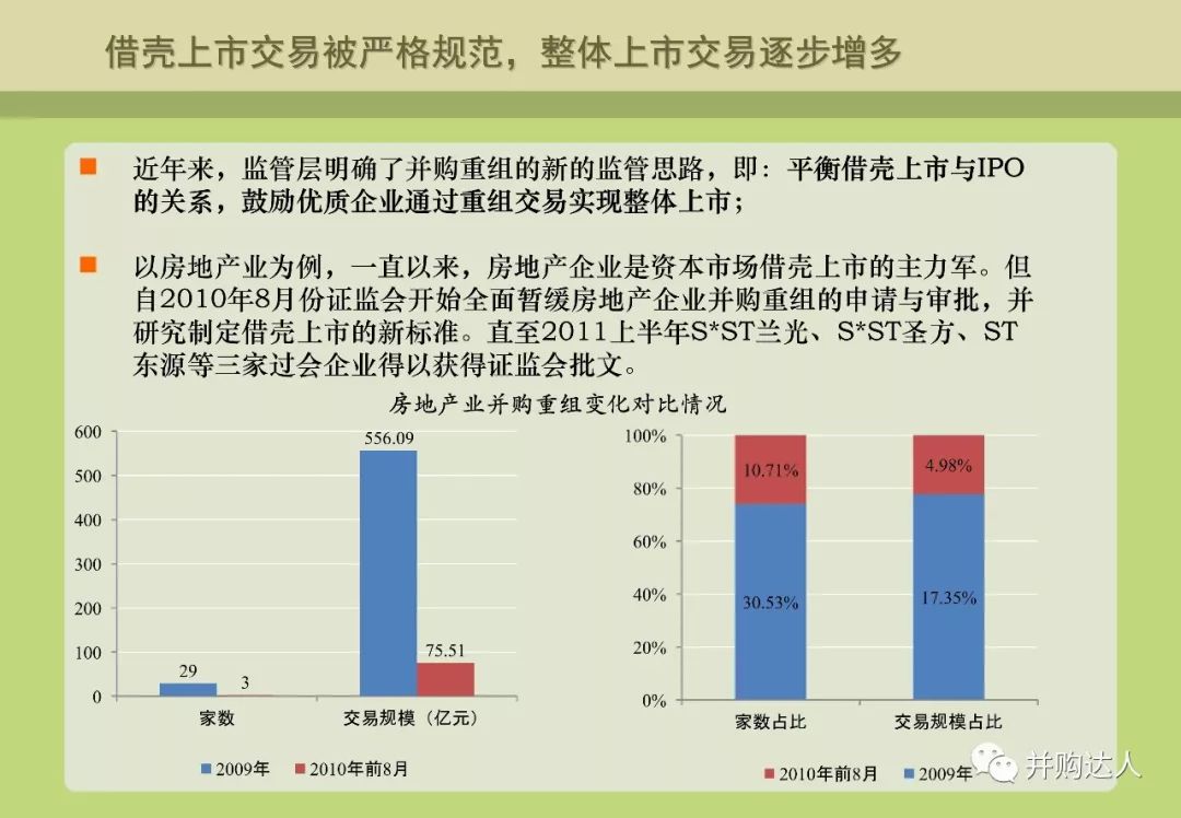 並購重組與並購基金操作實務（附多個退出案例分析） 財經 第48張