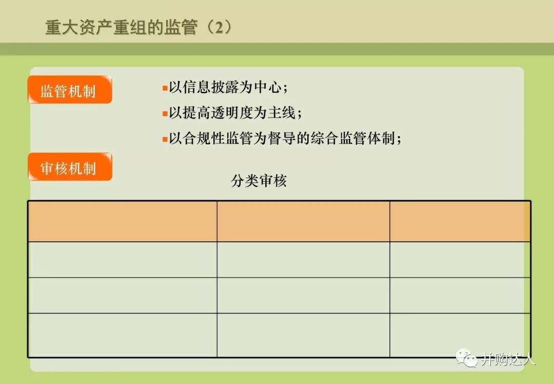 並購重組與並購基金操作實務（附多個退出案例分析） 財經 第27張