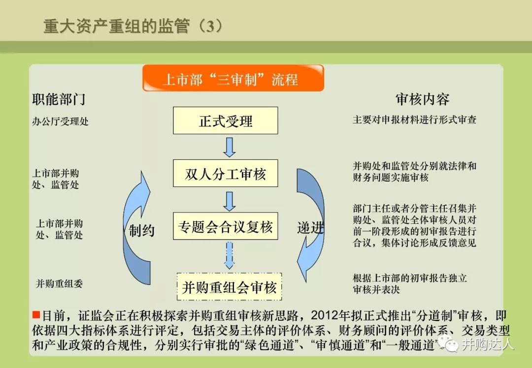 並購重組與並購基金操作實務（附多個退出案例分析） 財經 第28張