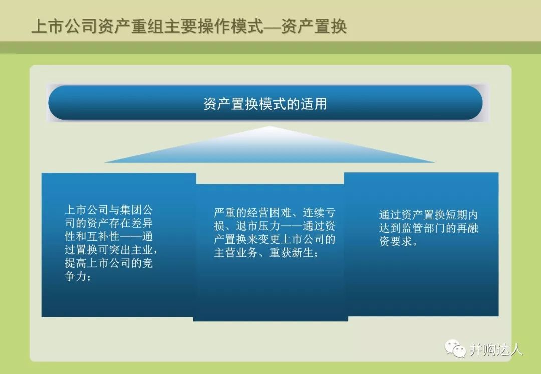 並購重組與並購基金操作實務（附多個退出案例分析） 財經 第10張