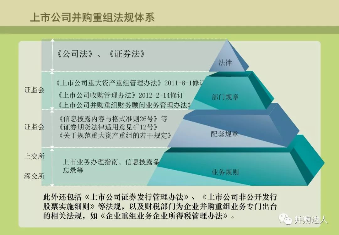 並購重組與並購基金操作實務（附多個退出案例分析） 財經 第20張