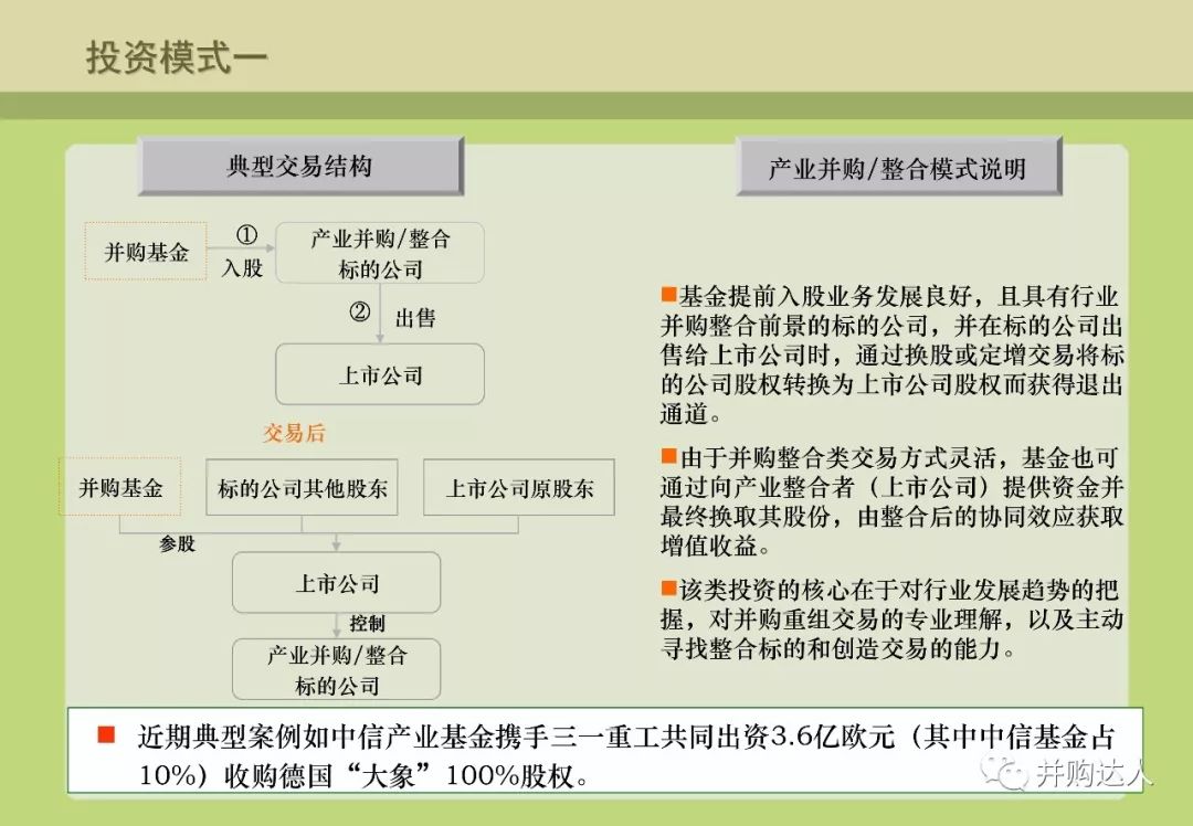 並購重組與並購基金操作實務（附多個退出案例分析） 財經 第63張