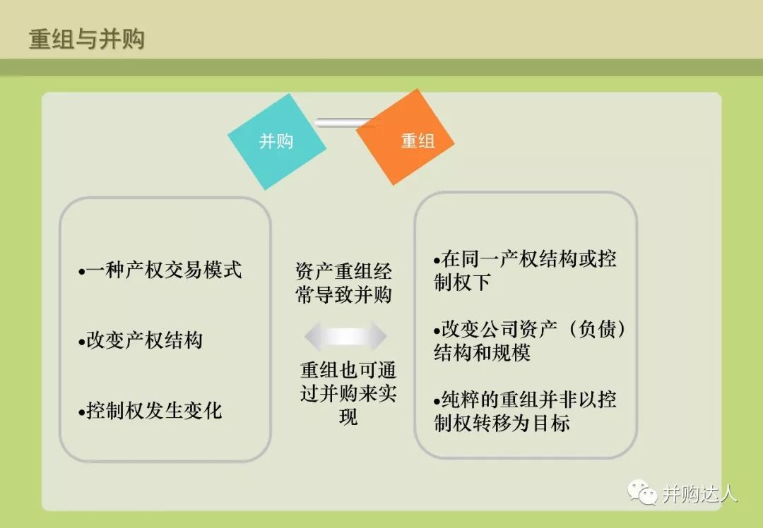 並購重組與並購基金操作實務（附多個退出案例分析） 財經 第3張