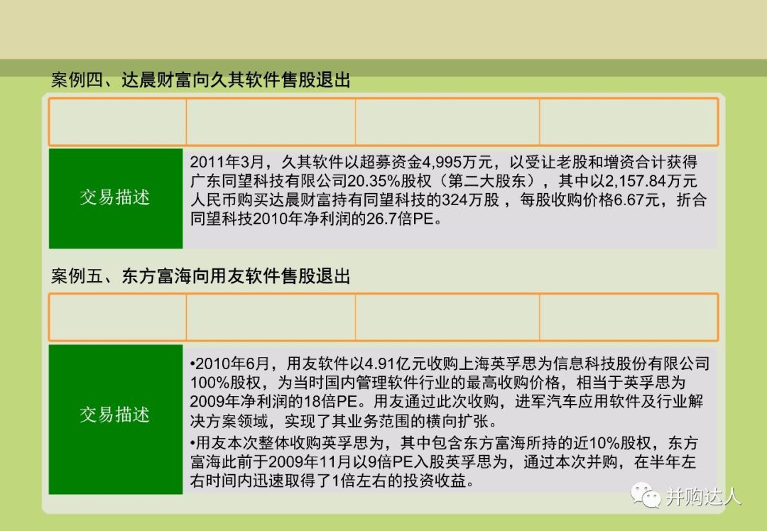 並購重組與並購基金操作實務（附多個退出案例分析） 財經 第71張