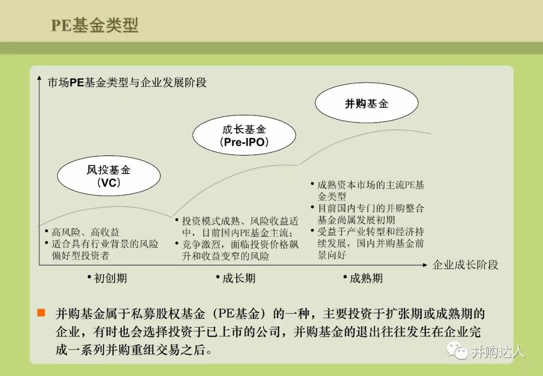 並購重組與並購基金操作實務（附多個退出案例分析） 財經 第55張