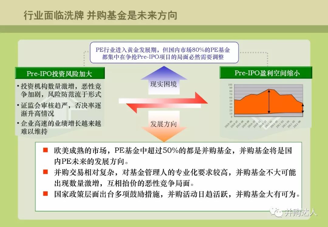 並購重組與並購基金操作實務（附多個退出案例分析） 財經 第58張