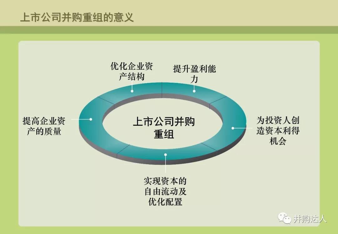 並購重組與並購基金操作實務（附多個退出案例分析） 財經 第4張