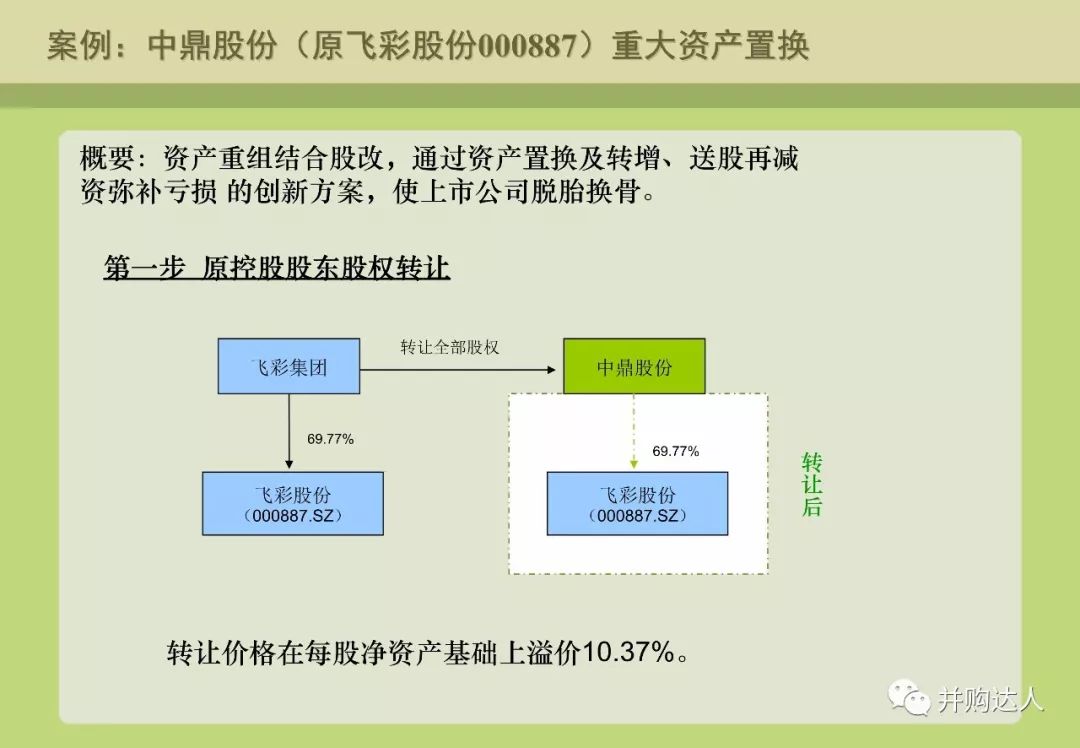 並購重組與並購基金操作實務（附多個退出案例分析） 財經 第12張