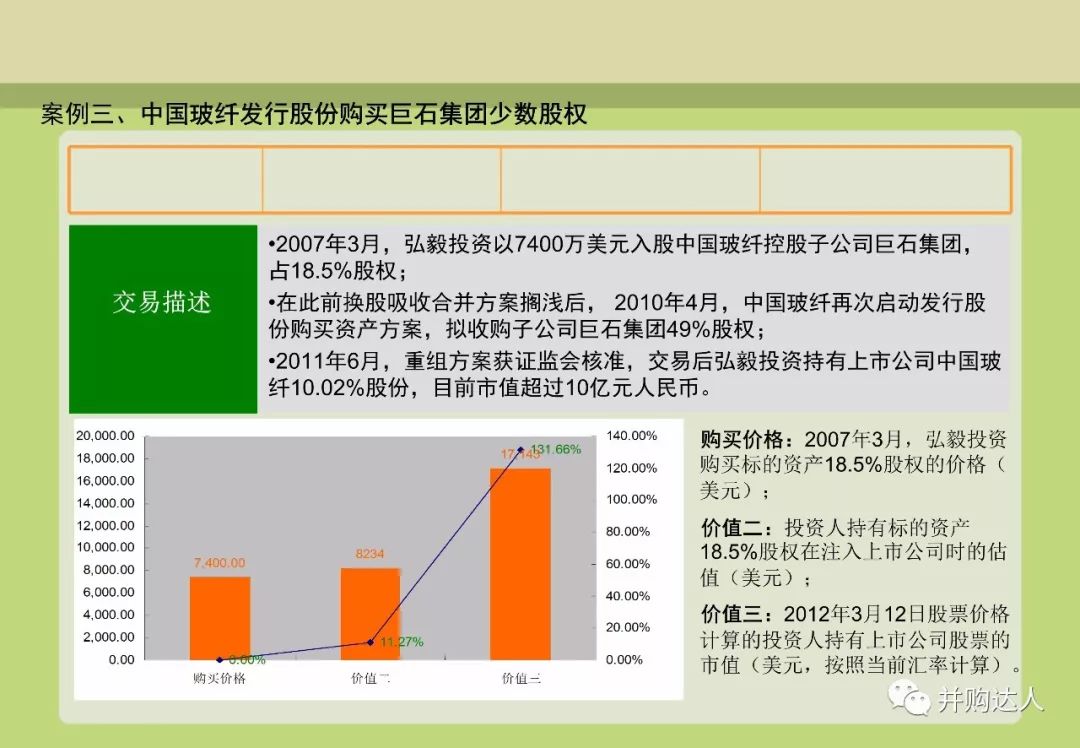 並購重組與並購基金操作實務（附多個退出案例分析） 財經 第70張