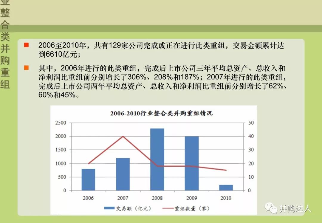 並購重組與並購基金操作實務（附多個退出案例分析） 財經 第51張