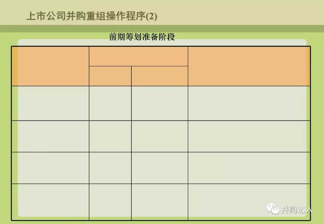 並購重組與並購基金操作實務（附多個退出案例分析） 財經 第22張